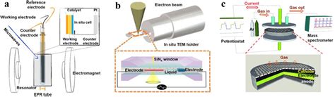microscope magnification calculation|Electron Spin Resonance Spectroscopy in a Transmission .